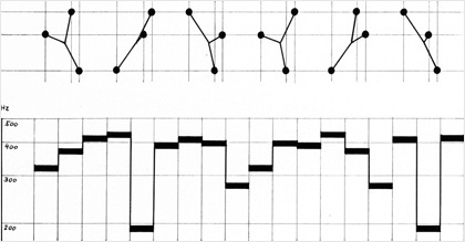 Variation + Partitur